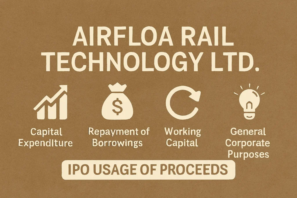 Airfloa Rail Technology IPO details and financial highlights 2025